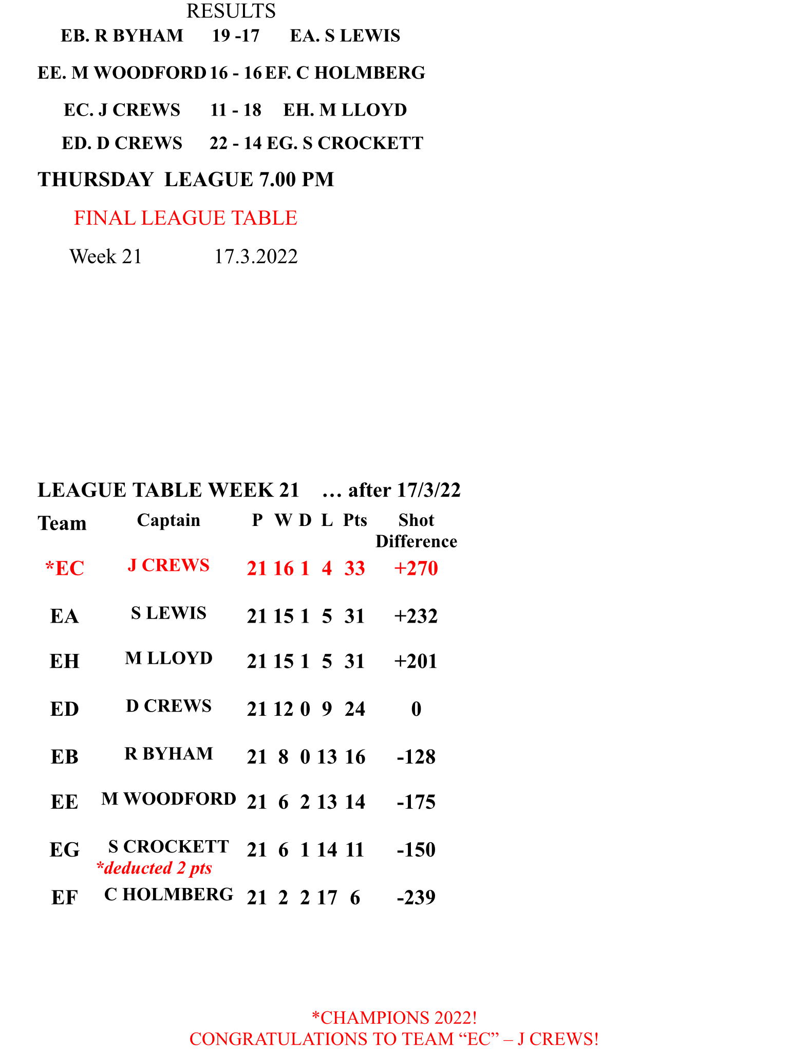 Bowls Indoor Bowls Section The Isle of Wight Community Club