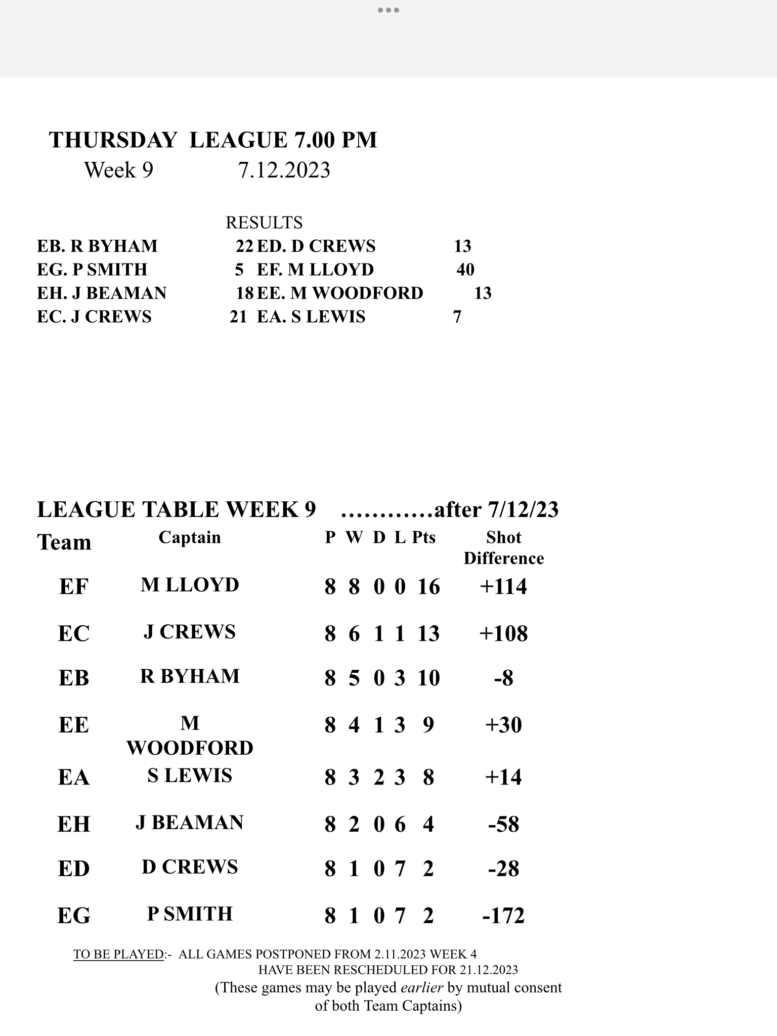 thursday-idb-results-week-9-the-isle-of-wight-community-club